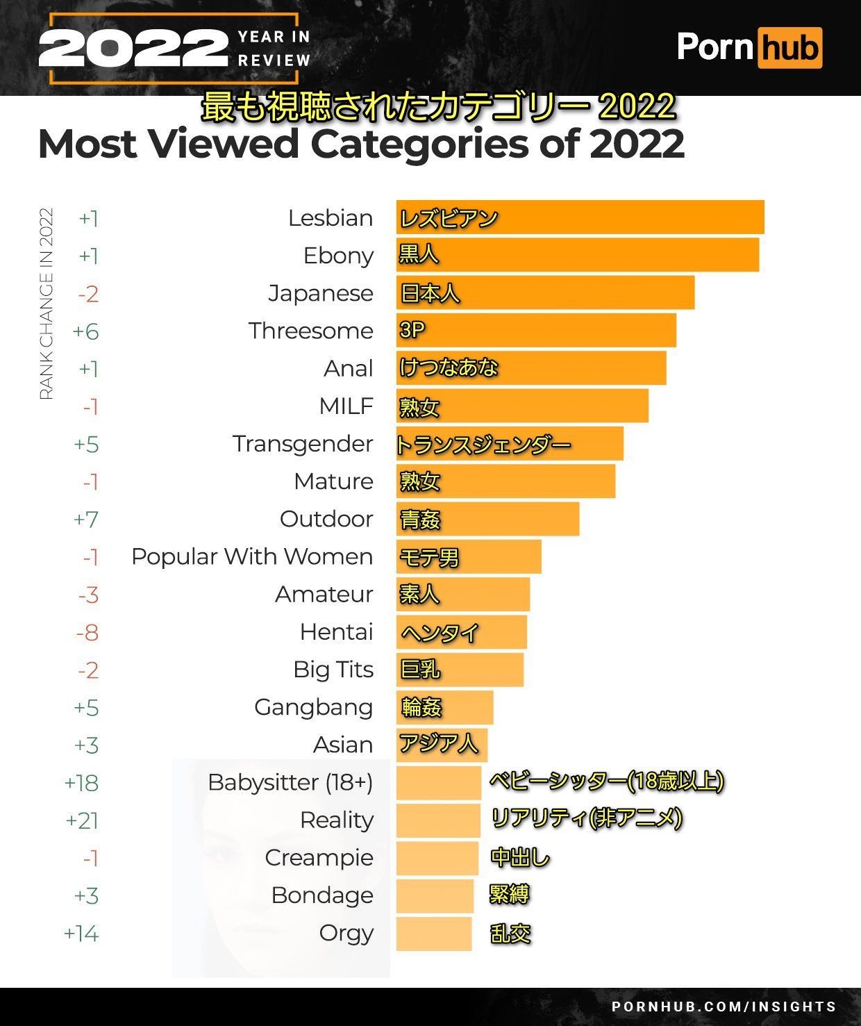 Soles 【Breaking Report】The World's Leading Erotic Site "Pornhub" Reveals The Most Viewed Category Of The Year! Huge Ass