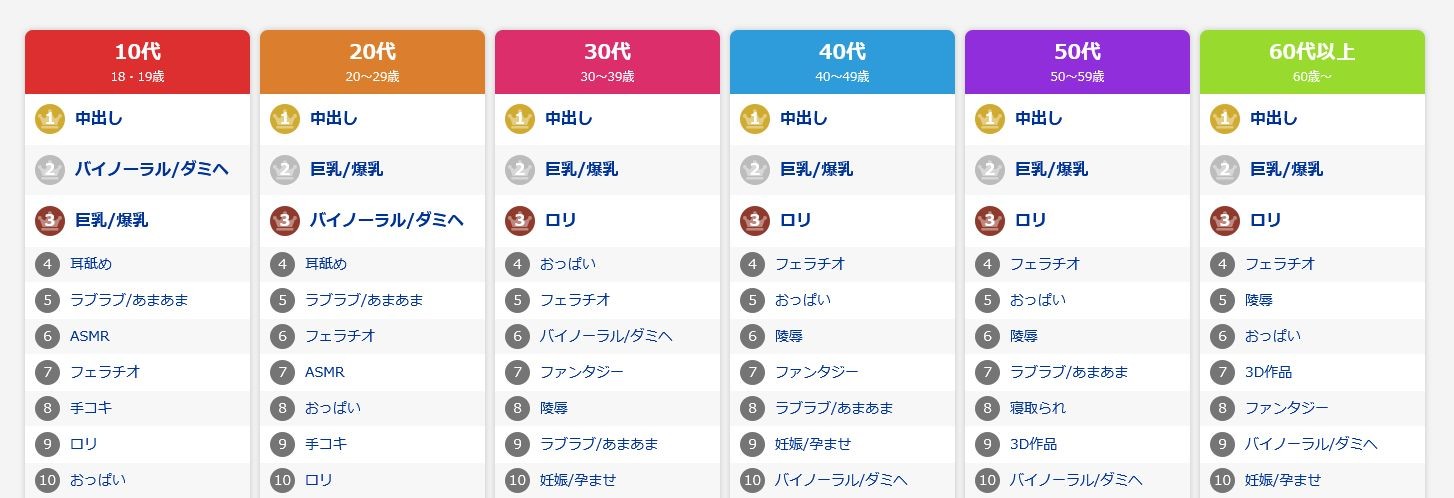 Free Amatuer 【Image】 DLSite Publishes Propensity Ranking By Age Wwwwwwww Putinha