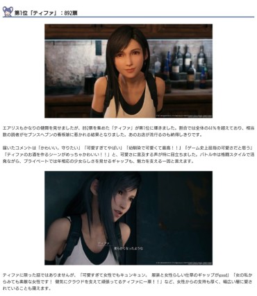 Gay Natural 【Good News】 FF7's Tifa,hero And Alice Win The Popular Vote With The First Place Wwwwww Dad